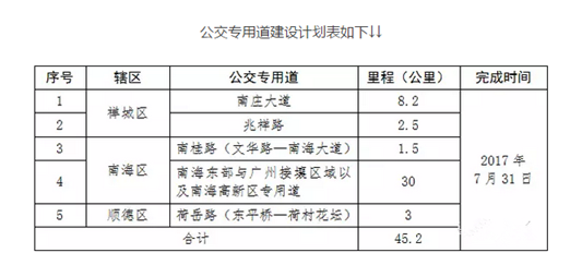 顺德网议：公交专用道能解决堵车问题？