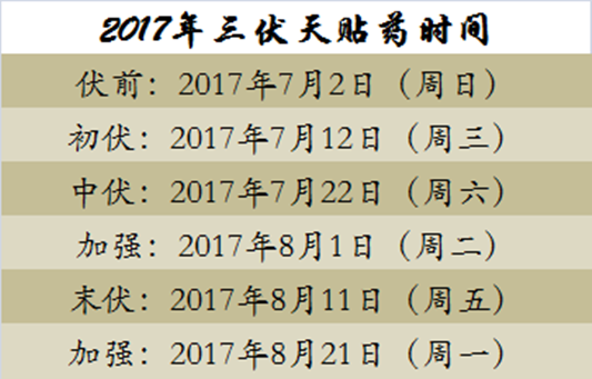 广医大附属顺德医院三伏天灸即将开贴！