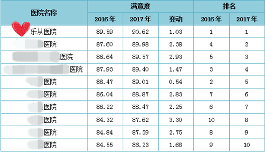 蝉联五连冠！荣誉的背后是温暖和爱心