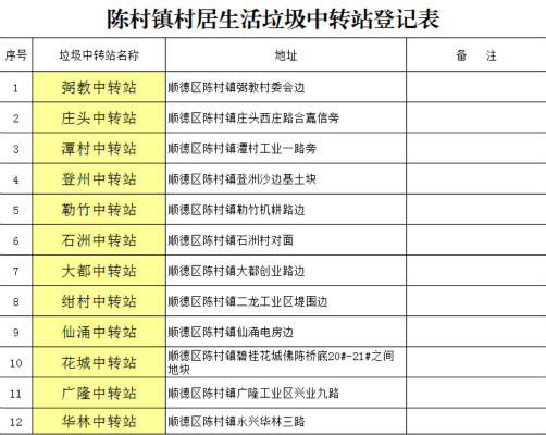 陈村年花年桔不乱扔，垃圾中转站帮处理