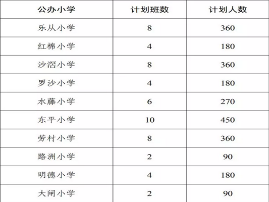 乐从家长注意啦！小学招生方案出炉了