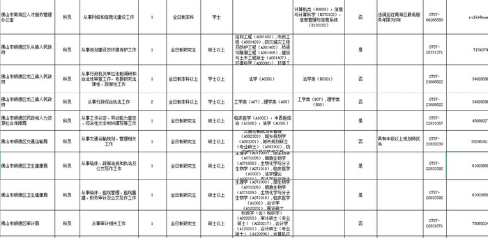 顺德选调19名公务员，涉及区交通运输、卫生健康多个部分.png