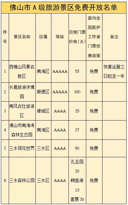 赞！佛山36家景区对全国医务工作者免费开放