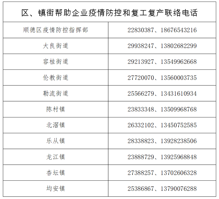 致顺德区广大企业家朋友的一封信