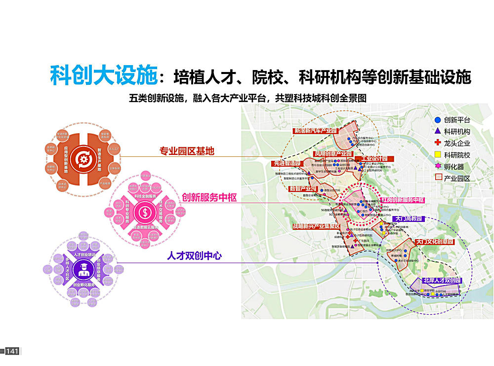 顺德区红岗科技城总体发展规划大设施