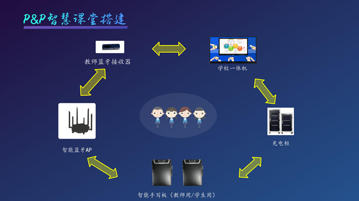 汇善育贤丨智慧课堂提升成绩的掌中秘诀