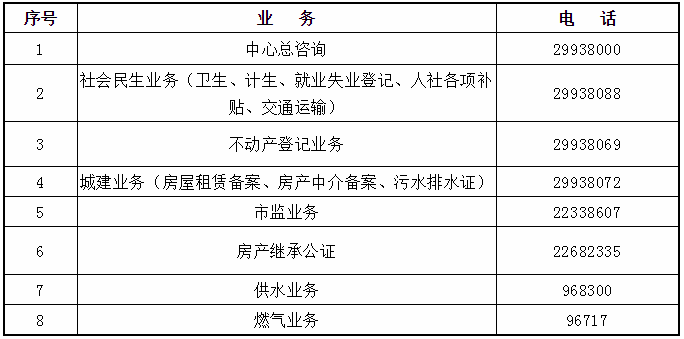 大良行政服务中心疫情防控期间实行全预约办事