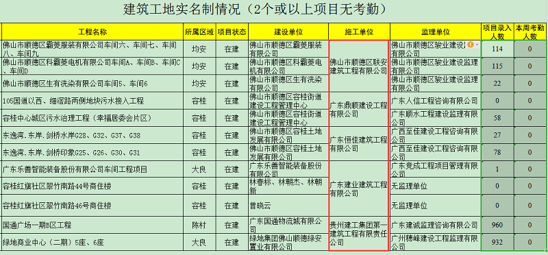 部分被通报的施工单位。.png