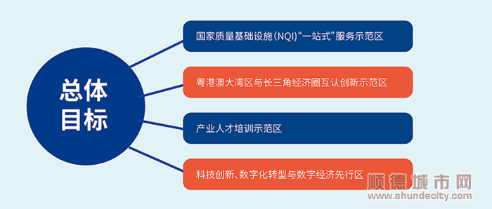 顺德瞄准生产性服务业,打造一站式科技质量服务平台