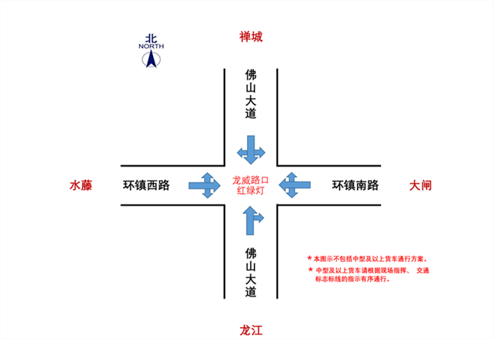 佛山大道四个主要十字路口通行示意图（拟稿）2_03(1)_副本.png