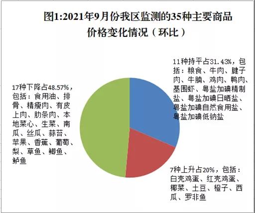 顺德猪肉降价迎接金秋到来！一起来围观→