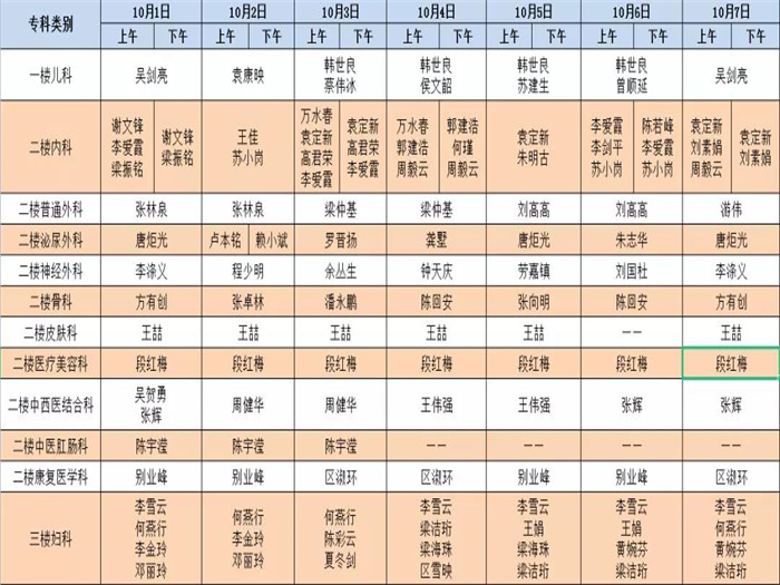 顺德三院国庆节门诊照常开诊、急诊24小时开诊