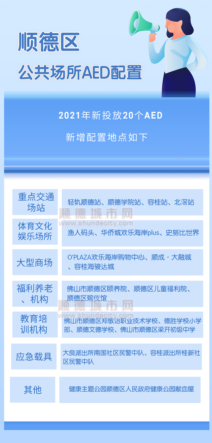 今年顺德新增AED投放地点一览_副本.png