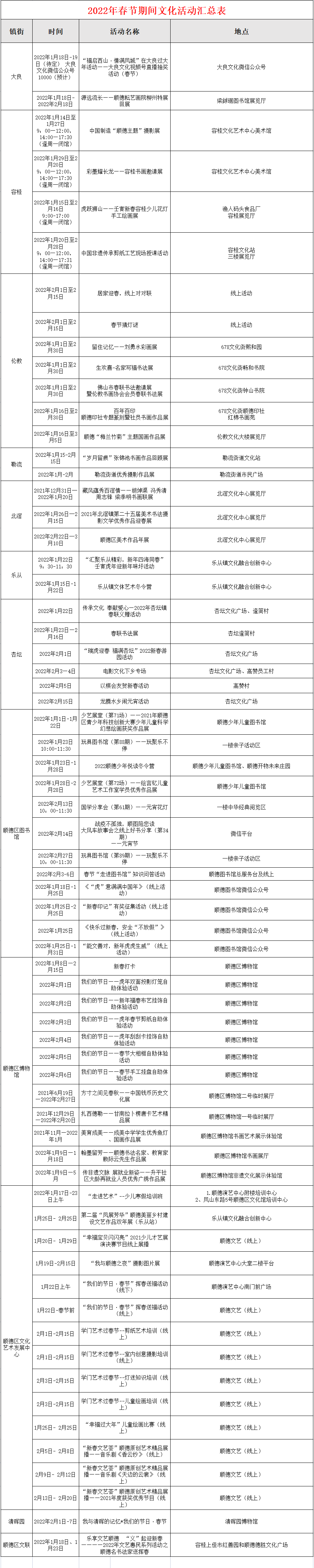 我在顺德过春节表格.png