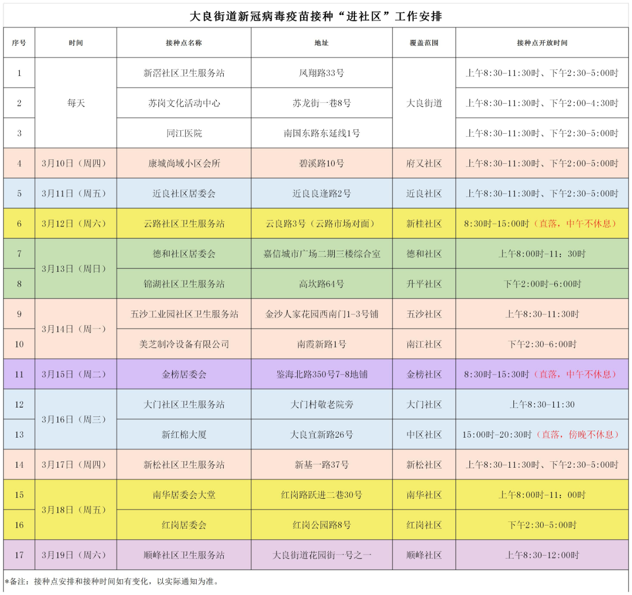 大良：免预约！新冠疫苗接种进社区