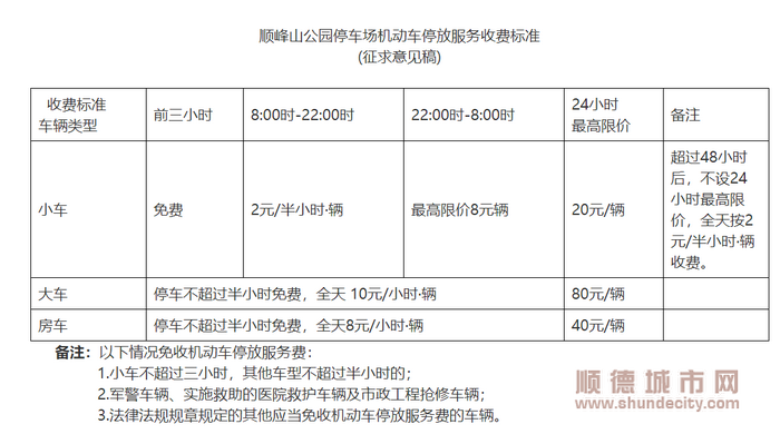 前3小时免费！顺峰山公园停车收费标准征求意见