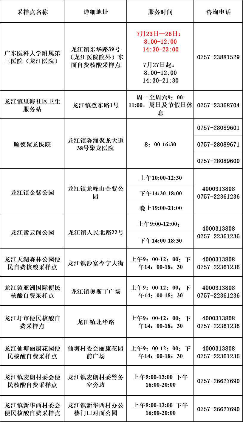 11个常设便民核酸检测点.png