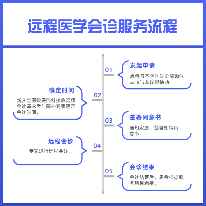 流程时间轴方形图表海报.jpg