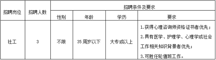 号外！伍仲珮纪念医院公开招聘编外工作人员