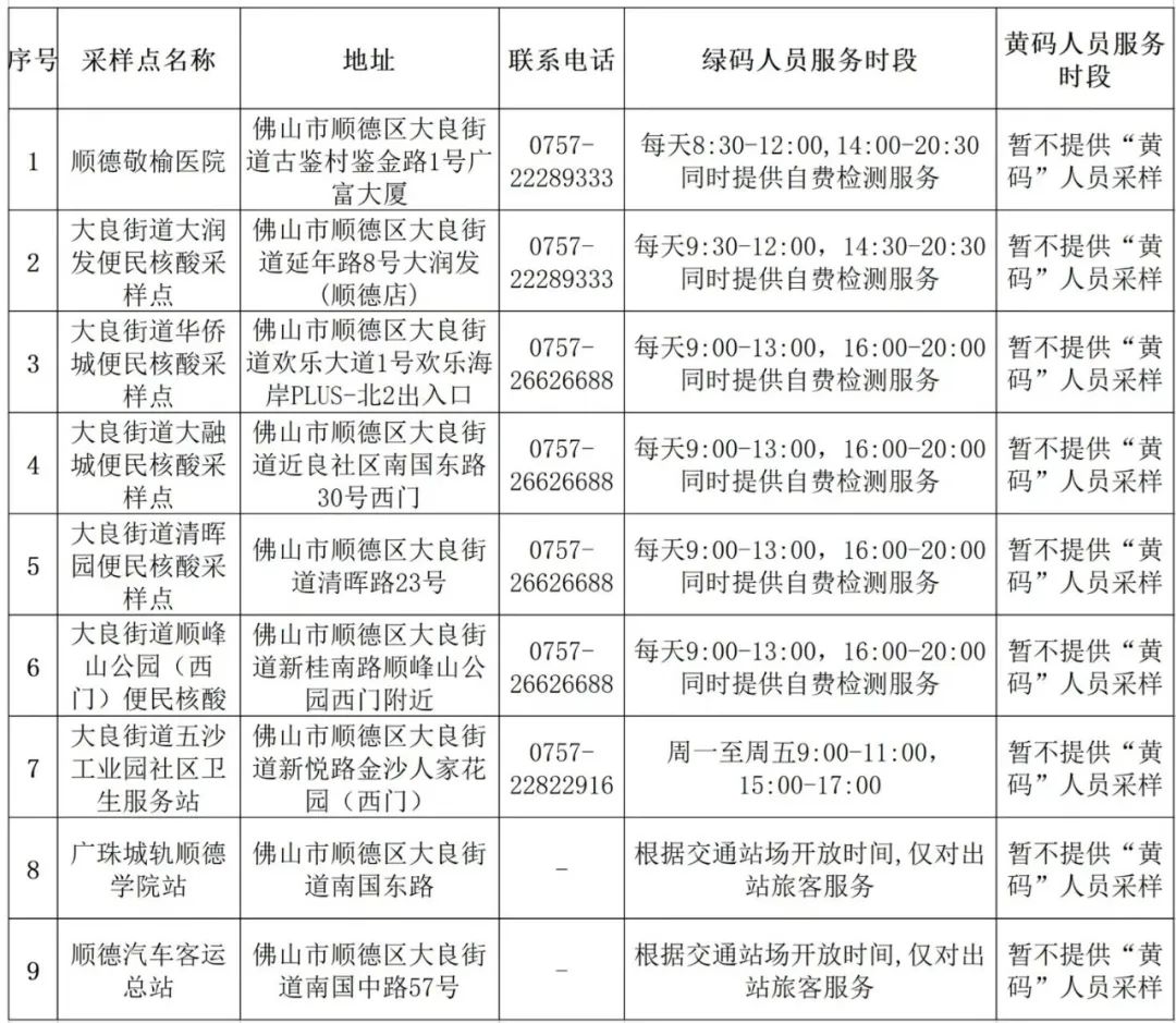 便民！大良设9个来（返）佛人员免费核酸采样点