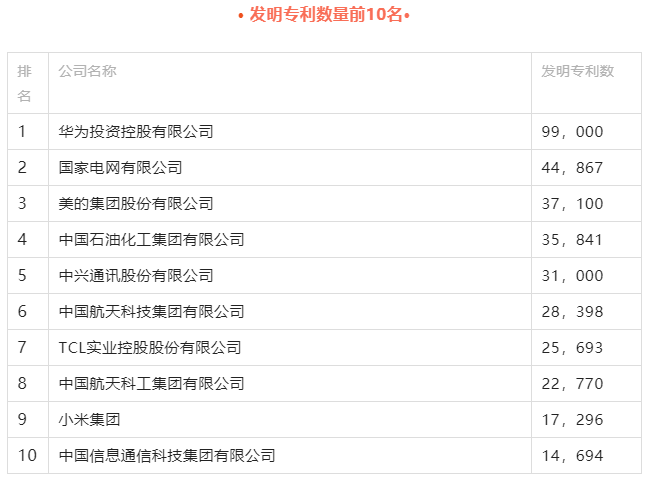 中国企业500强、民营企业500强，顺德企业最新最全入榜名次