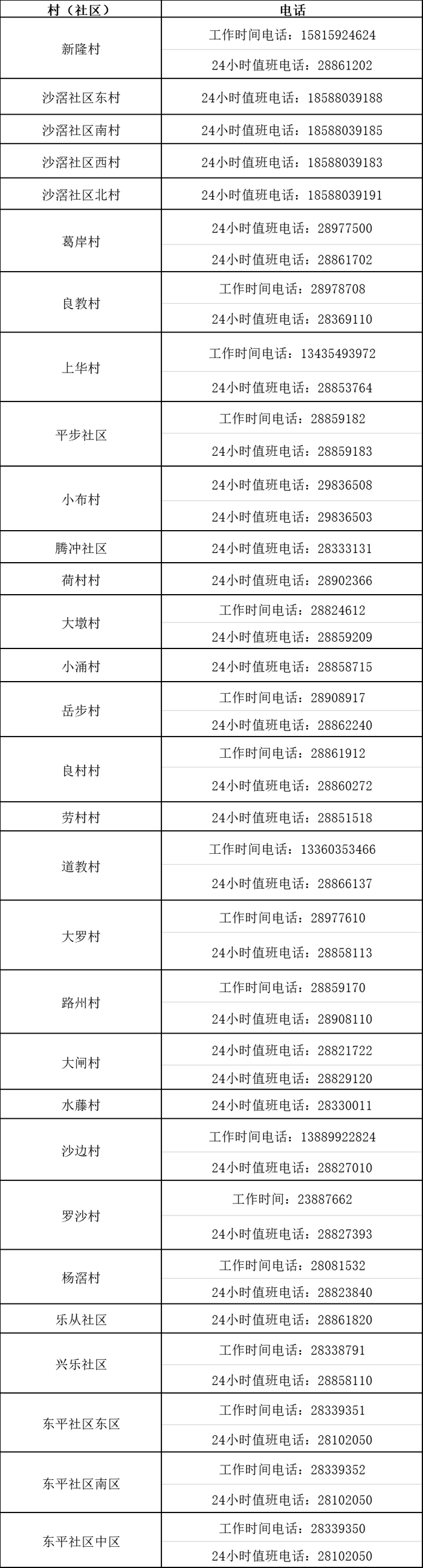 最新调整！乐从共开放41个核酸采样点