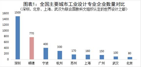 2021年全国主要城市工业设计专业企业数量对比表.png