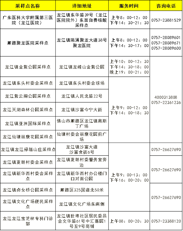 四、便民自费核酸检测点.png