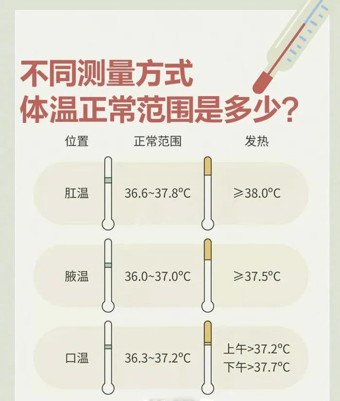 疫情下，孩子发烧该怎么办？教你正确应对→