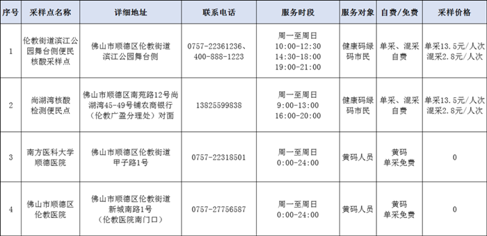 伦教核酸检测_副本.png