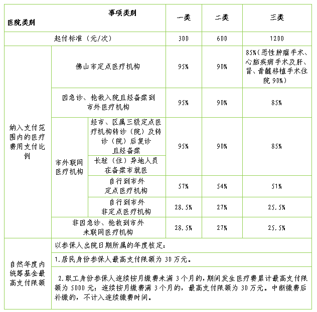 1月1日起，龙江医院执行三级医院收费标准