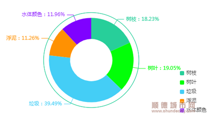 图4对河涌漂浮物的分析示意图.png