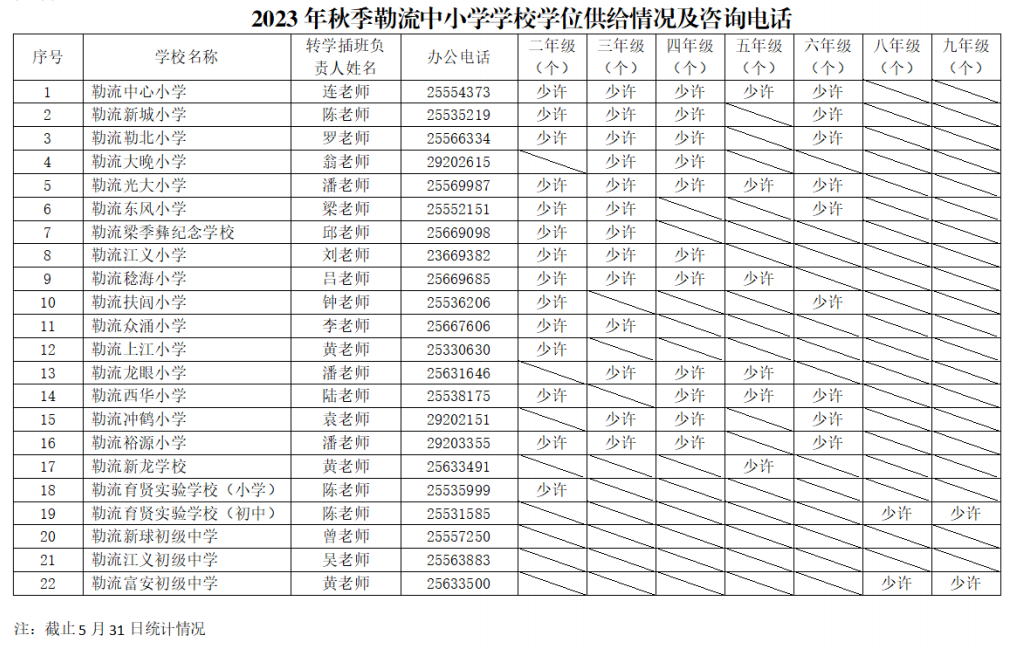 速看！勒流公布公办中小学转学插班方案