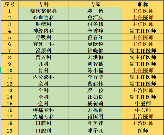 义诊专家一览表.png