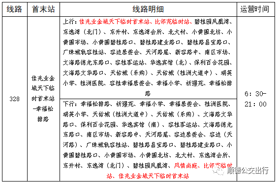 公交328线路站点明细.png