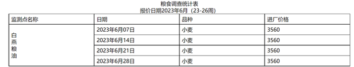 粮食价格如何？顺德区6月份粮食流通情况监测信息“出炉”