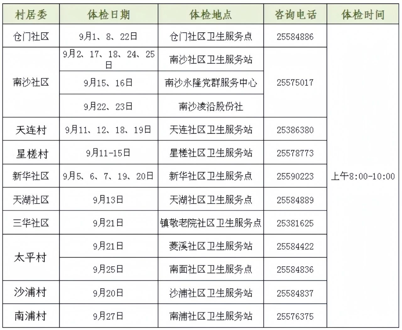 好消息！均安这些人可免费体检