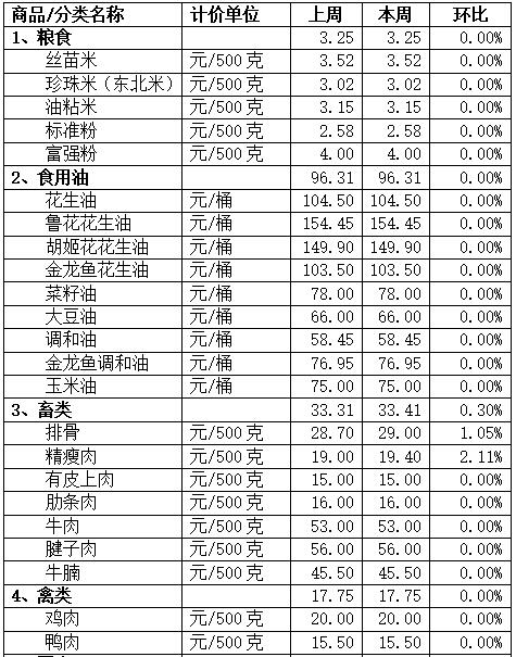 双节将至，顺德“米袋子”“菜篮子”“果盘子”怎么样？