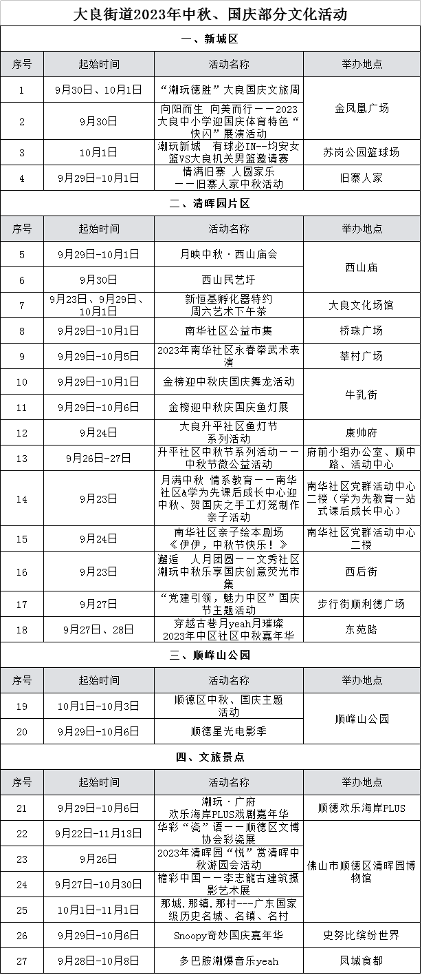 大良街道2023年中秋、国庆部分文化活动.png