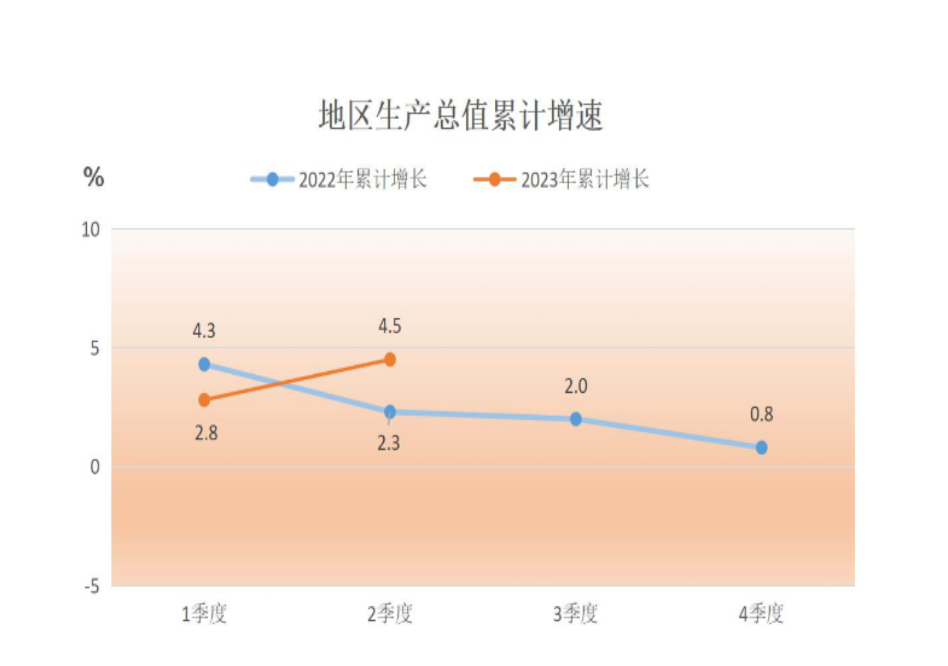 规上工业增加值百亿级突破！1-8月顺德经济成绩单→