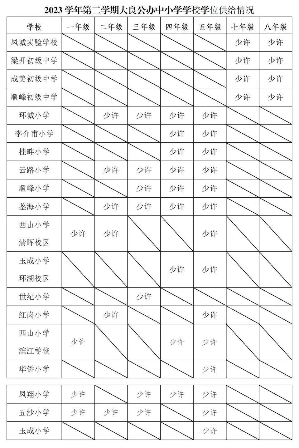 大良公办中小学转学工作方案公布→