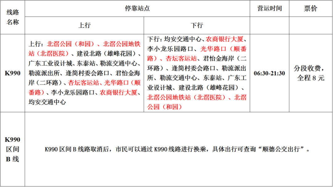 杏坛街坊注意！这两条公交路线有调整