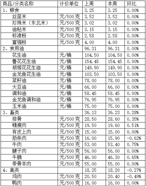 21世纪最冷寒潮下，顺德“菜篮子”依旧很稳！