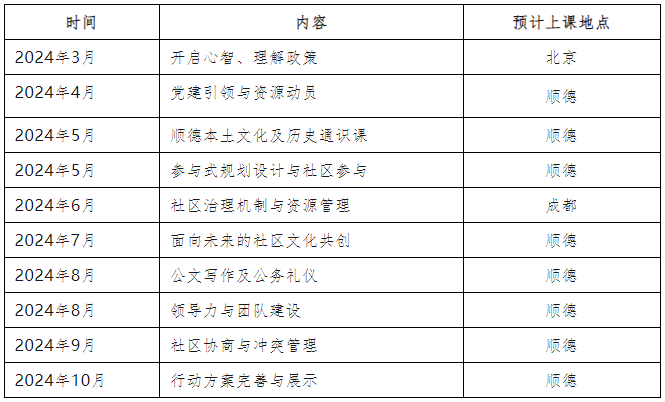 快来报名！2024年顺德区基层治理人才研修班学员招募啦