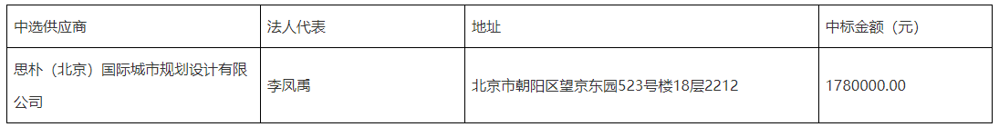 顺德高新区东海大涌周边区域排涝工程规划及人居环境设计中选公告