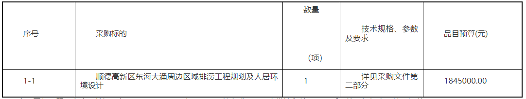 顺德高新区东海大涌周边区域排涝工程规划及人居环境设计采购公告