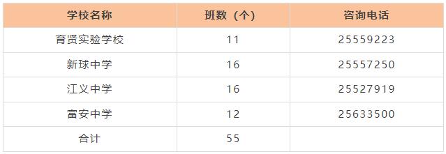 勒流街道2024年初中一年级招生方案公布