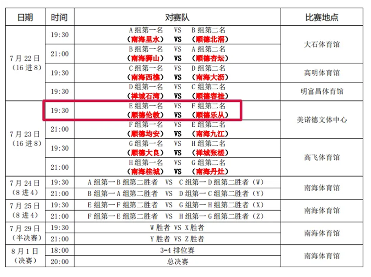 大比分获胜!乐从篮球队晋级市镇街赛16强