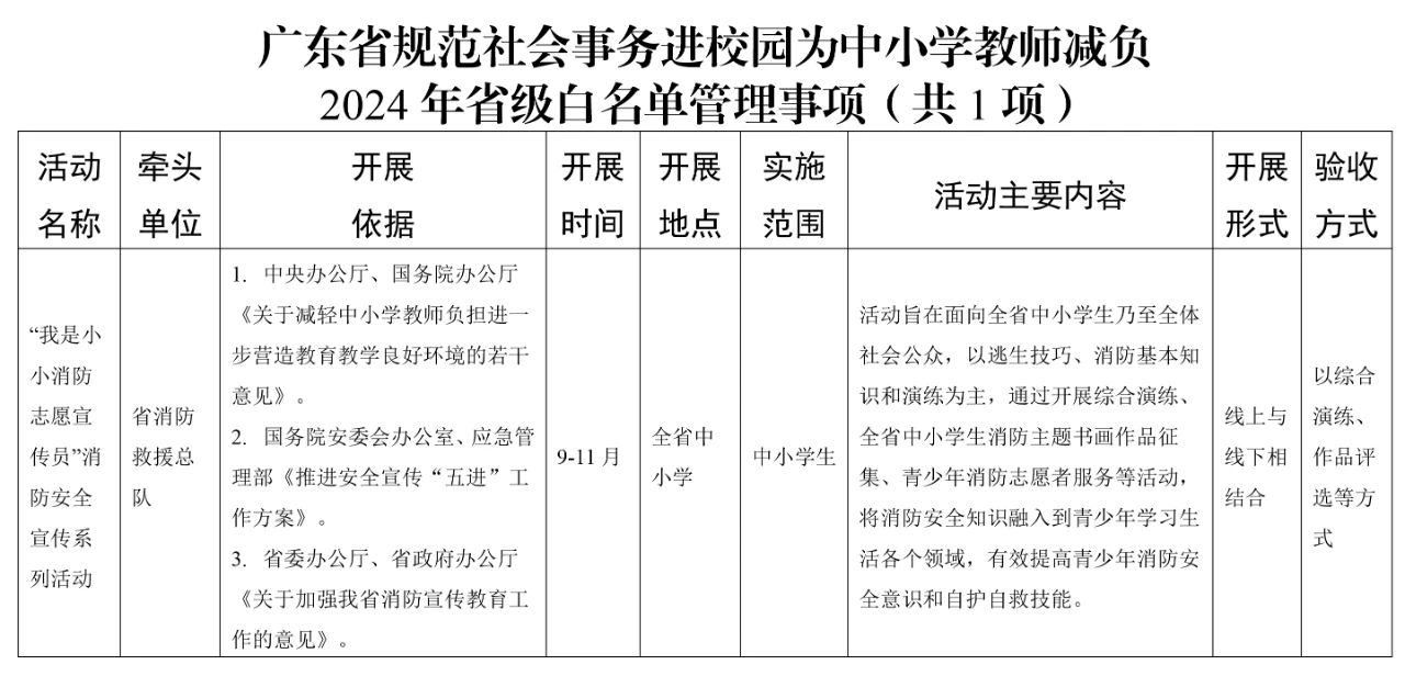 事关中小学教师减负！2024年省级白名单公布