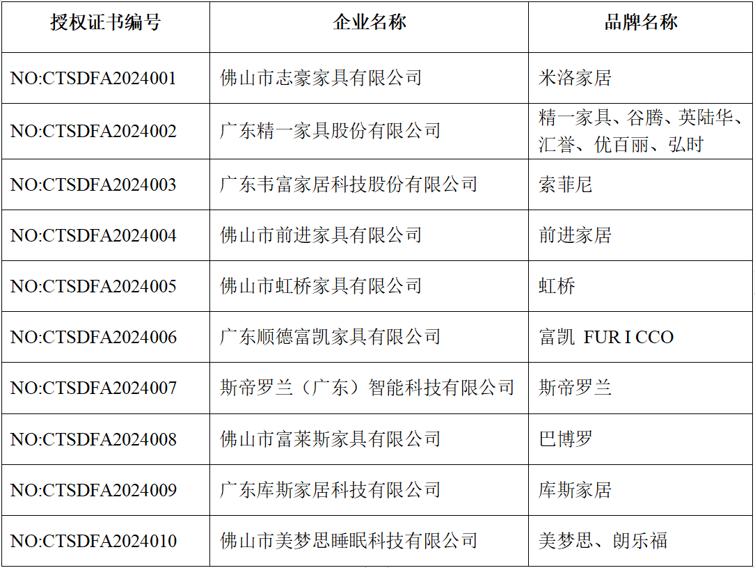 顺德家具品牌形象再深化！10家企业被授权使用集体商标